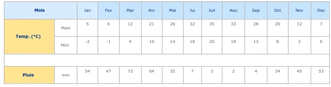 meteo climat ouzbekistan
